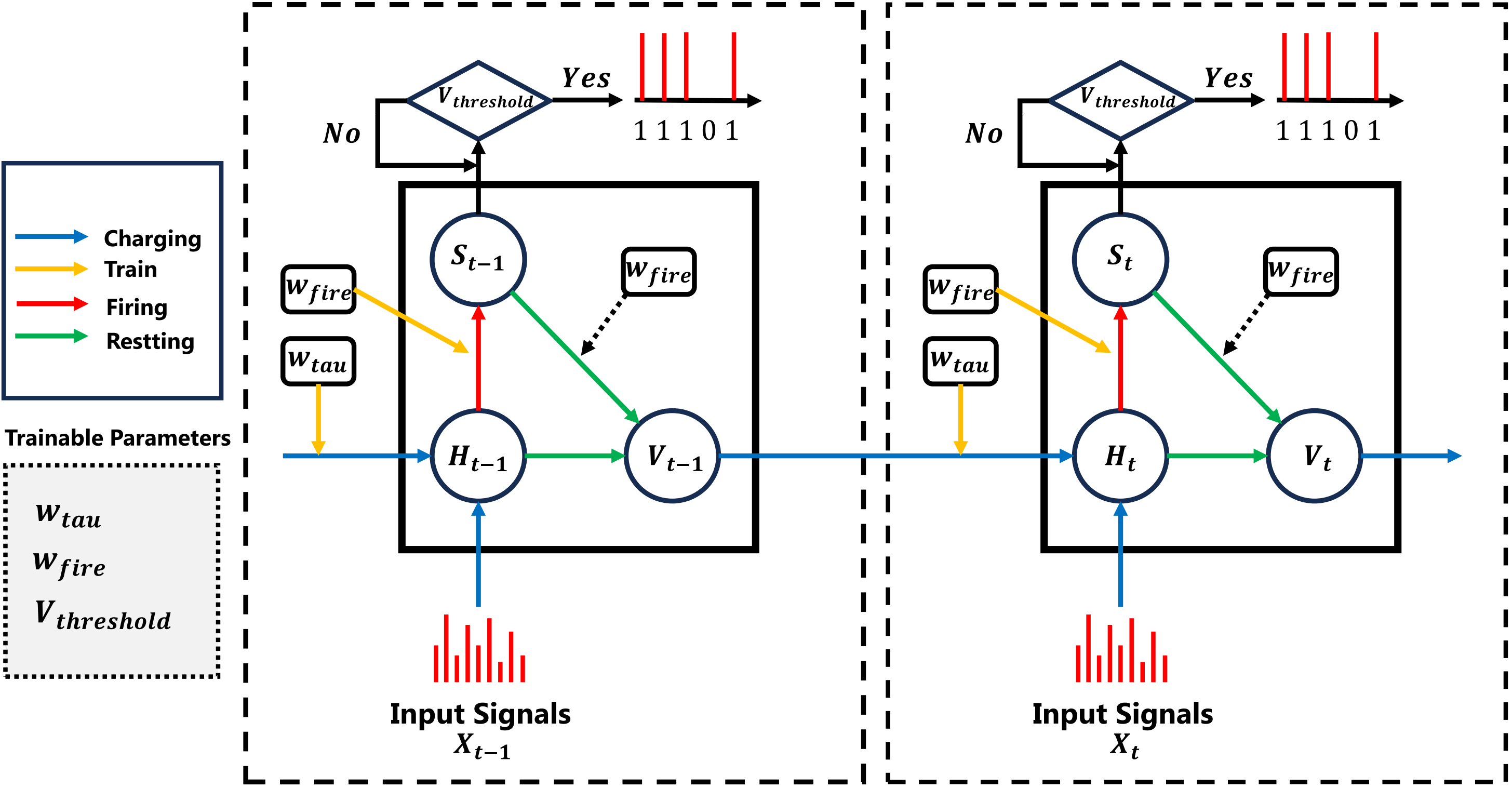 MPLIF: Multi-Parametric Leaky Integrate-and-Fire Neuron for Spiking Neural Networks