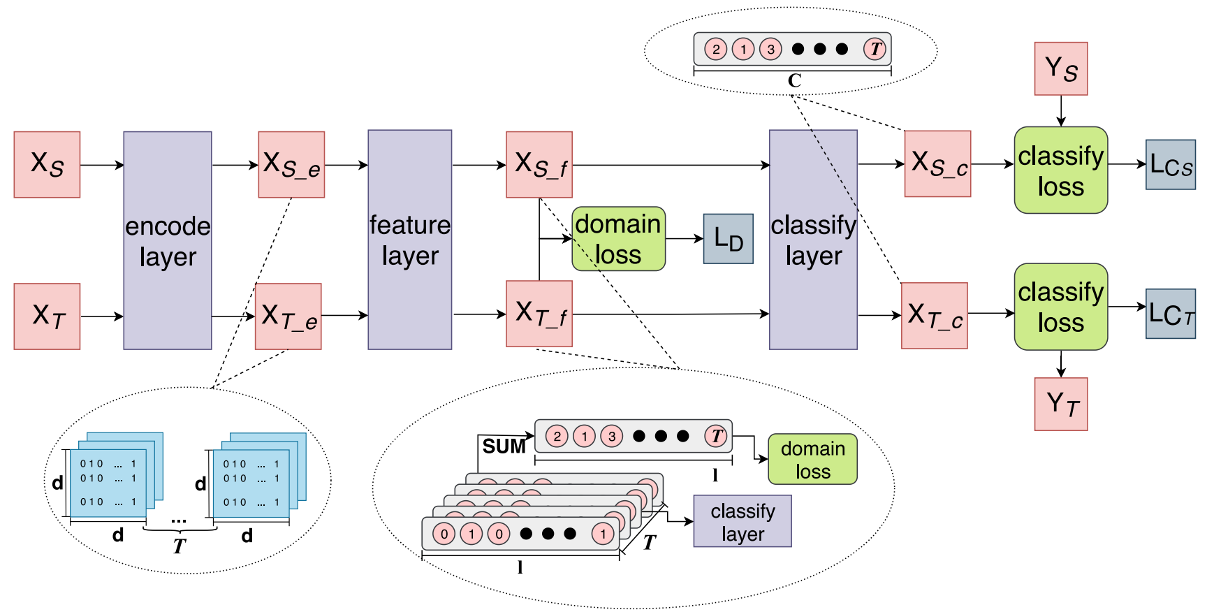 Effective Transfer Learning Algorithm in Spiking Neural Networks